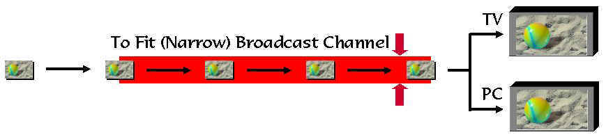 Narrow Broadcast Channel