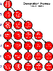 Generation Names